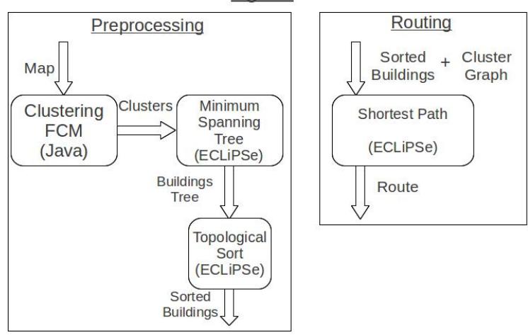 Fig. 1. General Agent Structure.