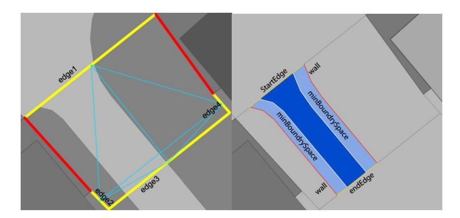 Fig.2 – Left: Area graph. Right: Minimum boundary space