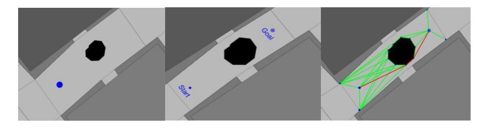 Fig1.Expanding blockades and visibility graph of area