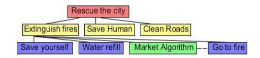 Fig. 1. Market-driven method included into the current behavioral one