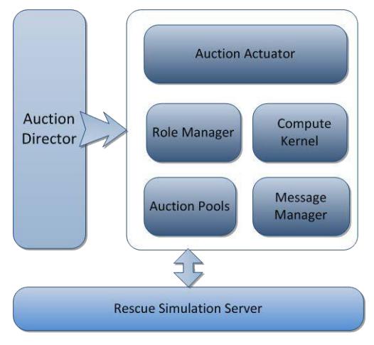 Fig.2. Unified Auction Framework