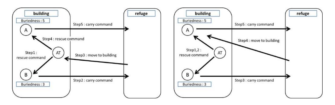 The rescue method until last year