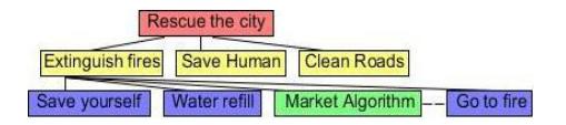 Fig. 1. The hybrid architecture