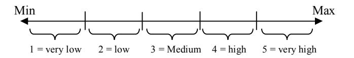 Fig. 2. Defined range for a building among other buildings