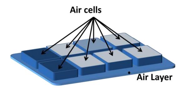 Fig.1. each air layer contains some air cells, different types of gas may exist in each air cell