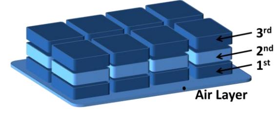 Fig.3. each individual layer can be continued from surface to a specific height