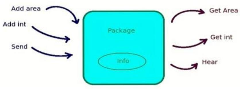 Package structure