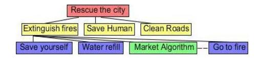 Fig. 1. The hybrid architecture