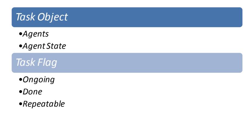 Figure 4. The Structure of a task