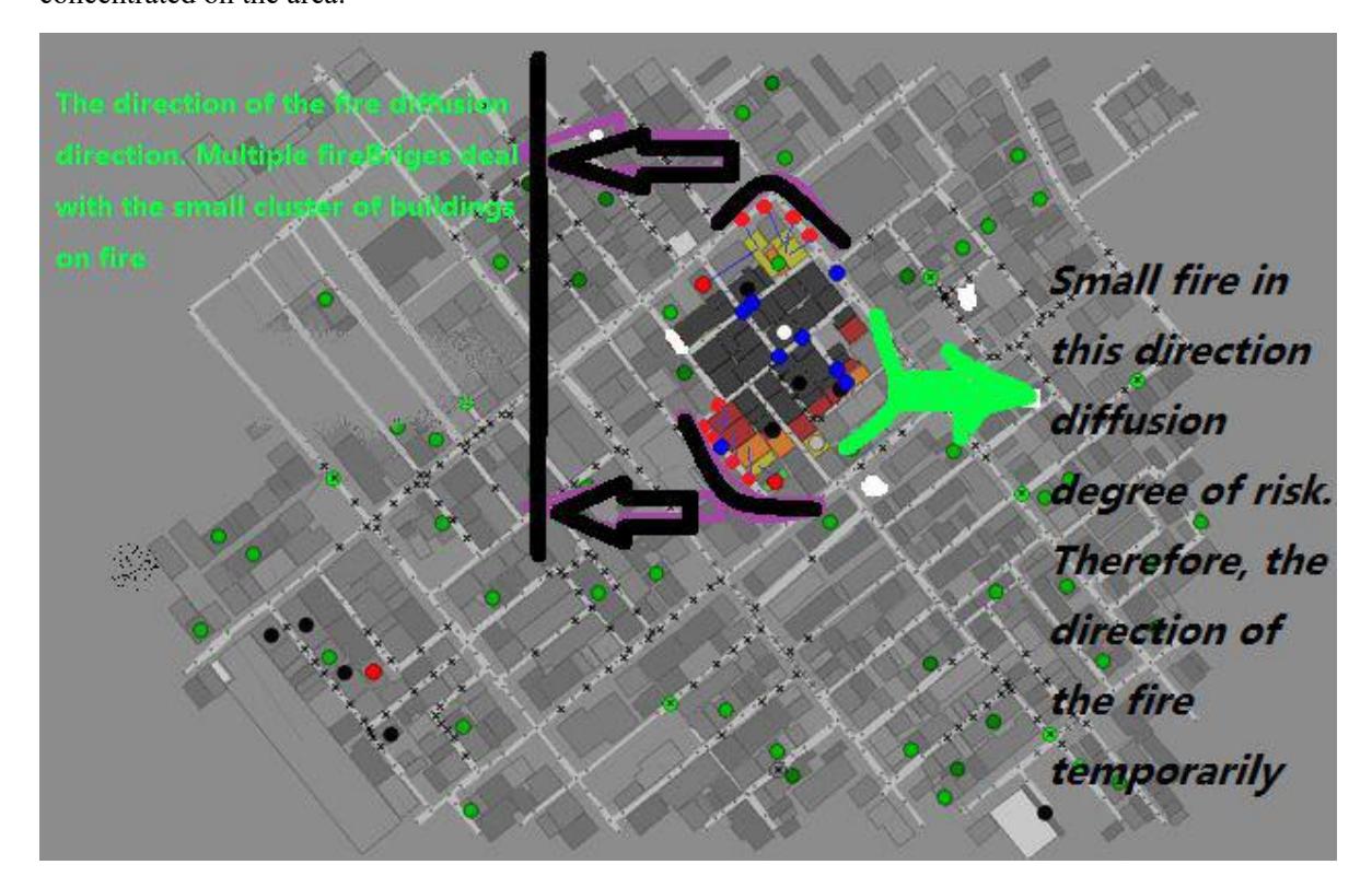 Fig.2 Cluster
