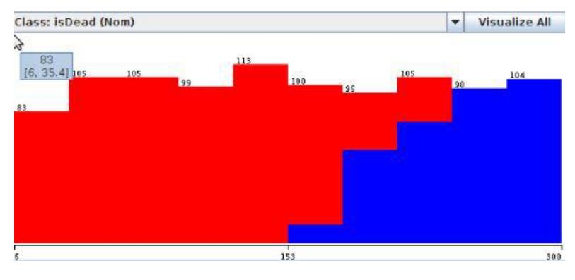 Figure 3: Data preprocessing