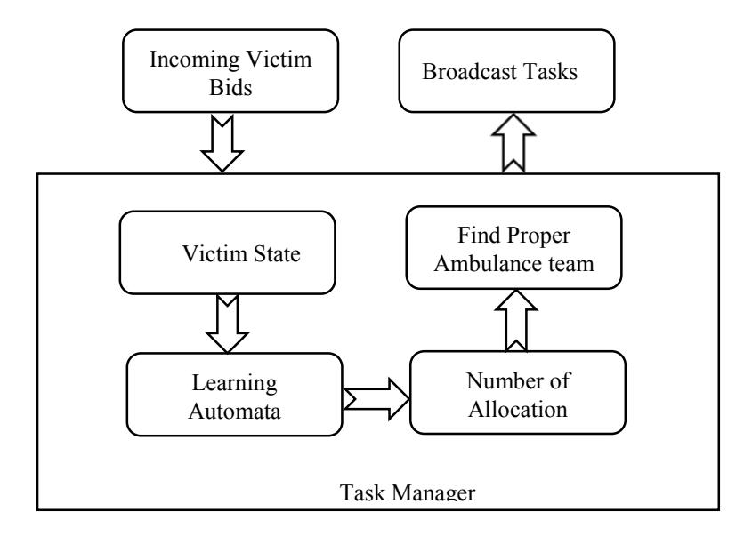 Learning Automata diagram