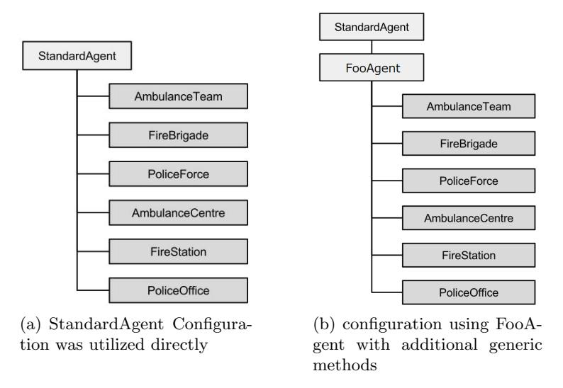 Fig. 1. Block diagram of the agent of RCRS class