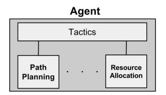 Fig. 2. Agent configuration diagram of the framework