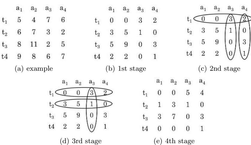 Fig. 5. result
