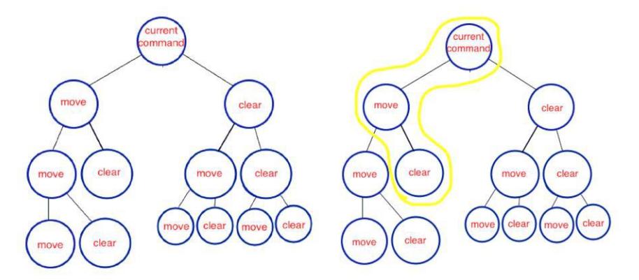 Fig 3. Sim Clear Charts