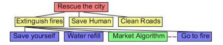 Fig. 1. The hybrid architecture