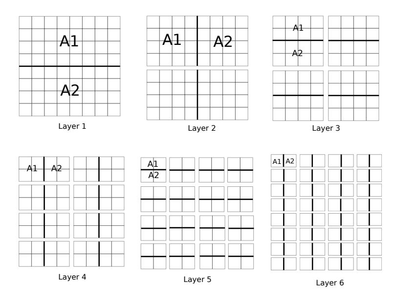 Fig. 4. Clustering actions for firefighting dynamic task allocation problem. Every grid represents a house.
