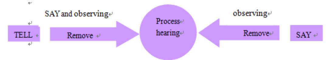Figure 6: The message filter