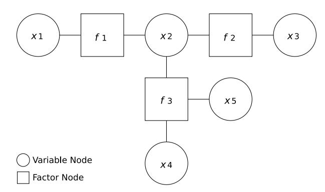 Fig. 2: Example of the factor graph