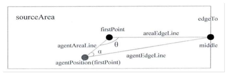Fig. 2: The starting point of the path bootstrap
