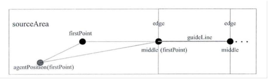 Fig. 3: The intermediate connection process of the path guideline