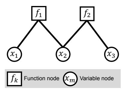 Example of a factor graph