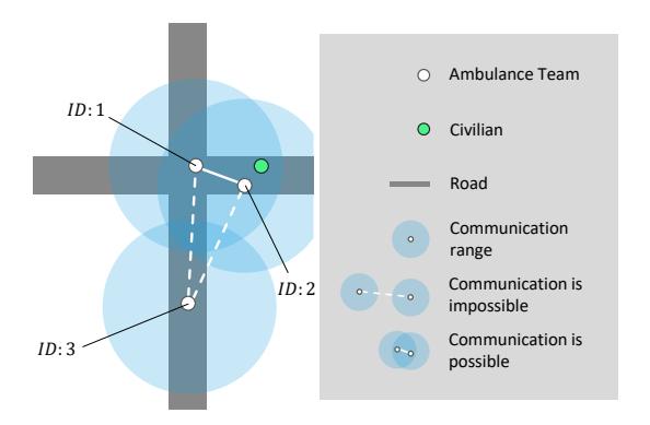Example of agents and tasks