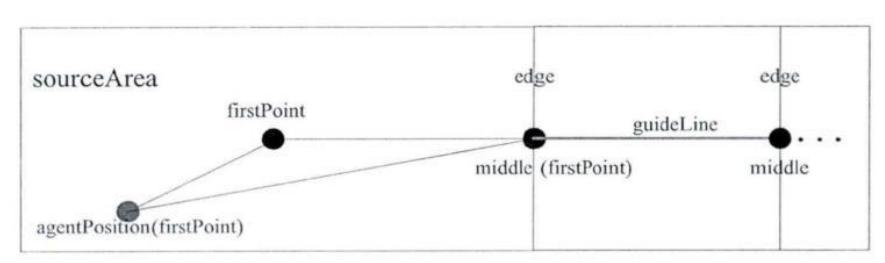 Fig. 2: The intermediate connection process of the path guideline