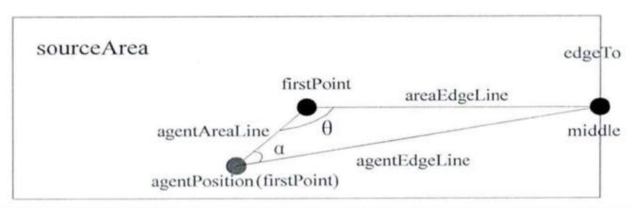 Fig. 1: The starting point of the path bootstrap