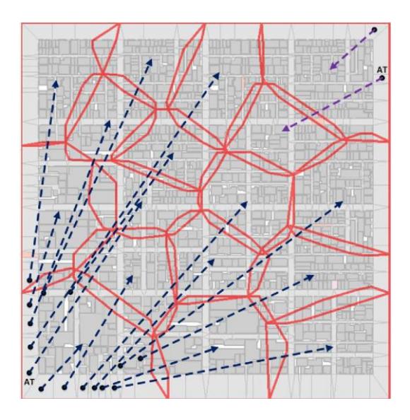 Figure 1. Aggregation of agents in specific zones forces them to travel a long way to get to their partition