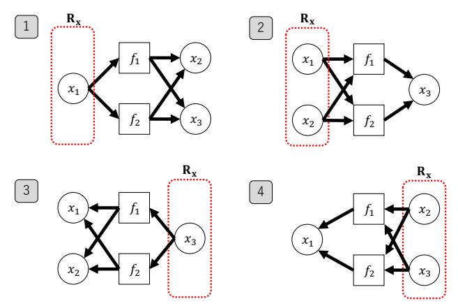 Fig. 2: Example of graph conversion in the VP phase