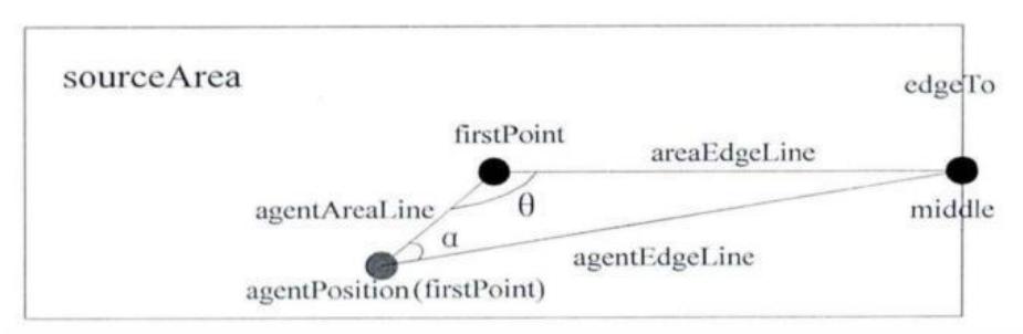 Fig. 1: The starting point of the path bootstrap (include the meaning of α and β)