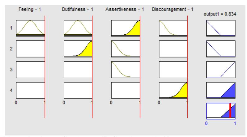 Figure 2: phase rules that results in going to the fire.