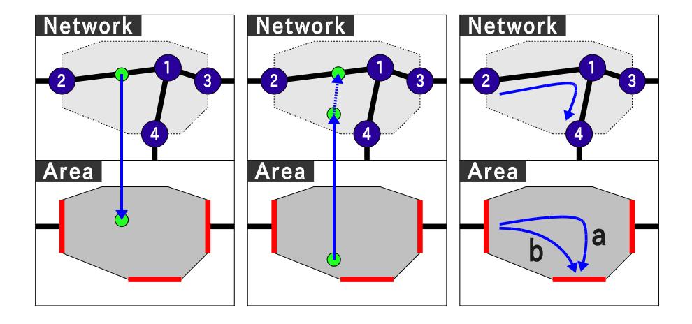 Motion simulation in *area* composed of three surrounding points and one inner point.
