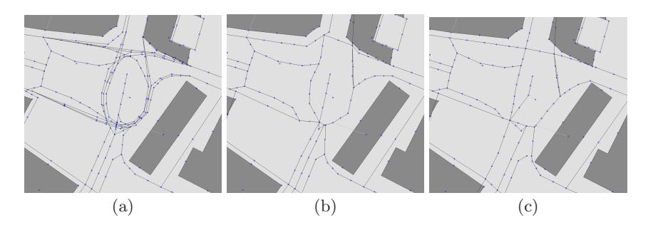 Fig. 2. This figure shows the steps of our road simplification algorithm. (a) a complex junction with multiple lanes (b) the same junction after lane merging (c) the final result after smoothing.