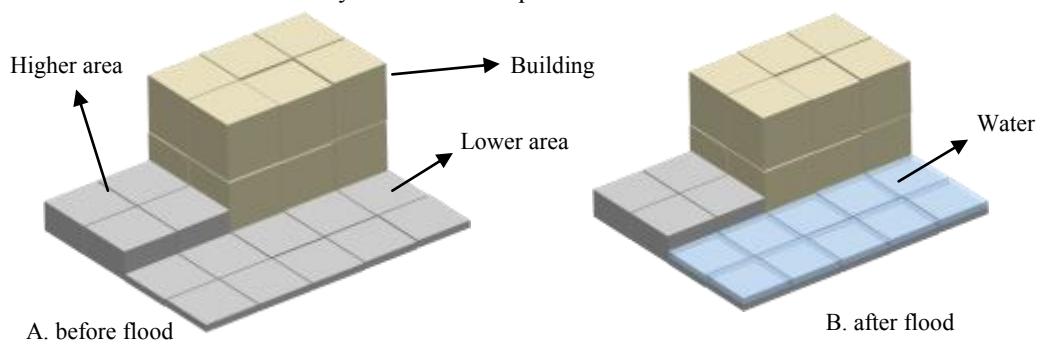 Fig2. Computational Domain