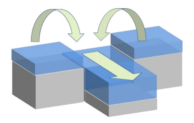 Fig4. Arrival of two amount of water