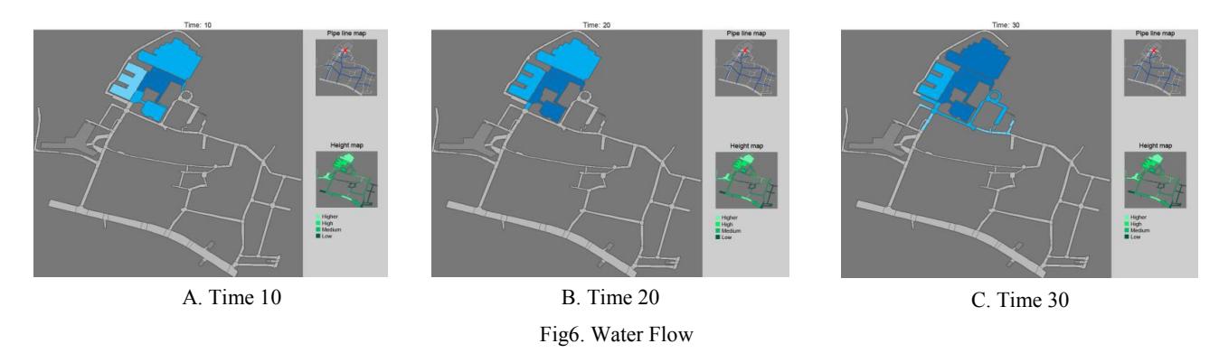 Water flow visualization