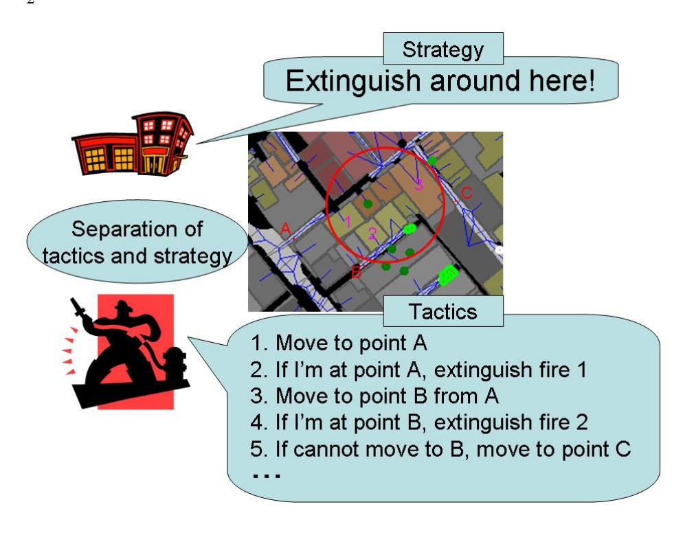 Examples of strategy and tactics
