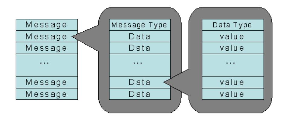 Data Structure