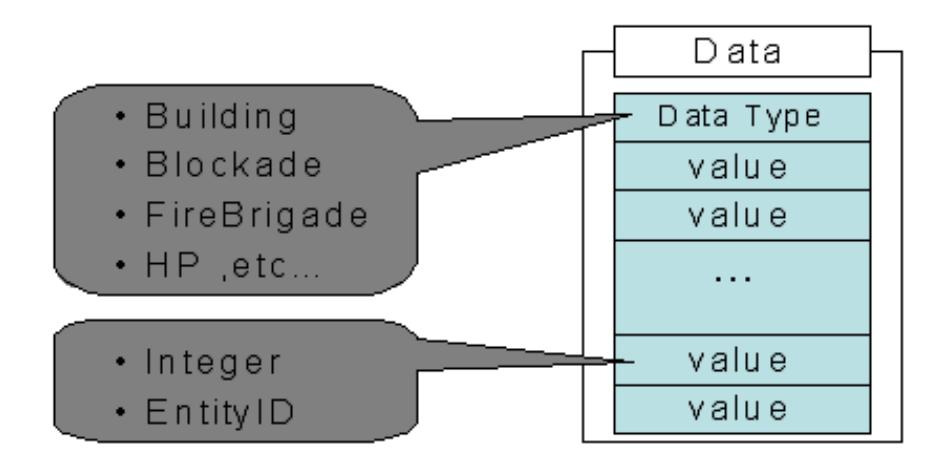 Data