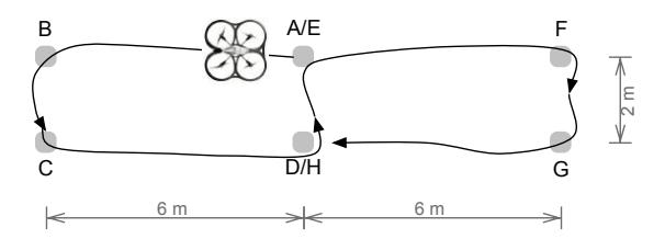 Top view of the experiment's floorplan. The AR.Drone flew an 8-shape. The labels A-G represent six landmarks that provide ground truth to evaluate the accuracy of a map.