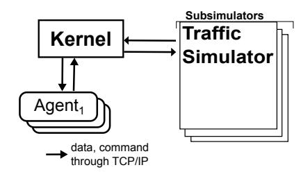 Fig. 1. Architecture of RoboCup Rescue simulation