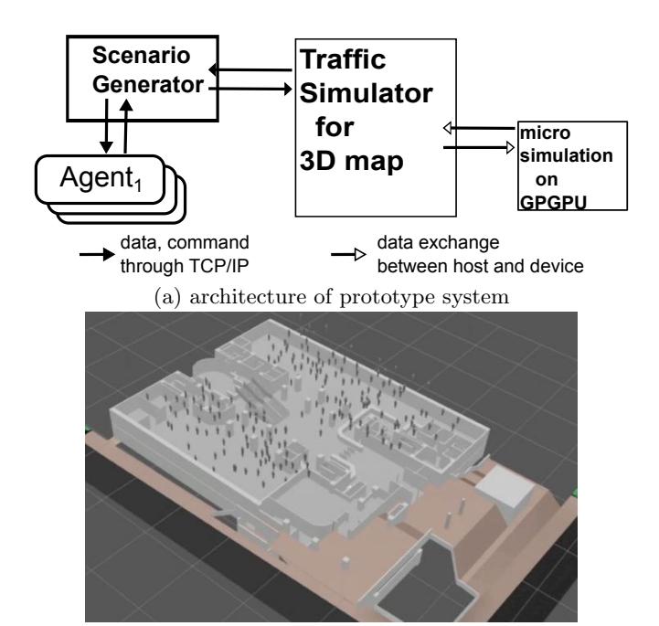 Fig. 2. Prototype system (b) snapshot of evacuation simulation from a five-story buildins.