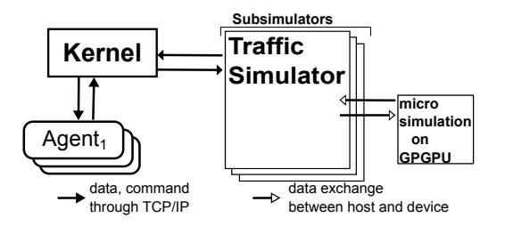 Fig. 5. Architecture of RoboCup Rescue simulation with GPGPU