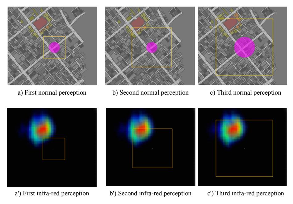 Samples of agent perception