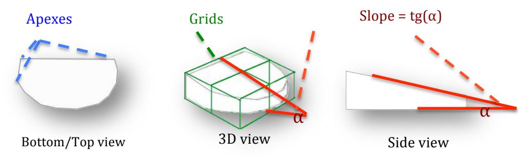 Figure 6 Three different views of simplified blockade model