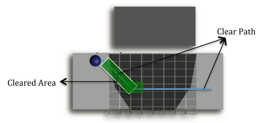 Figure 7 Clear method
