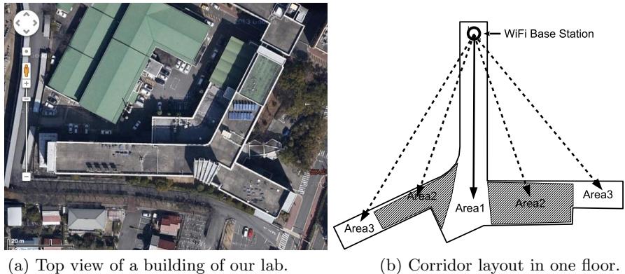 Test environment of diffraction of radio wave.